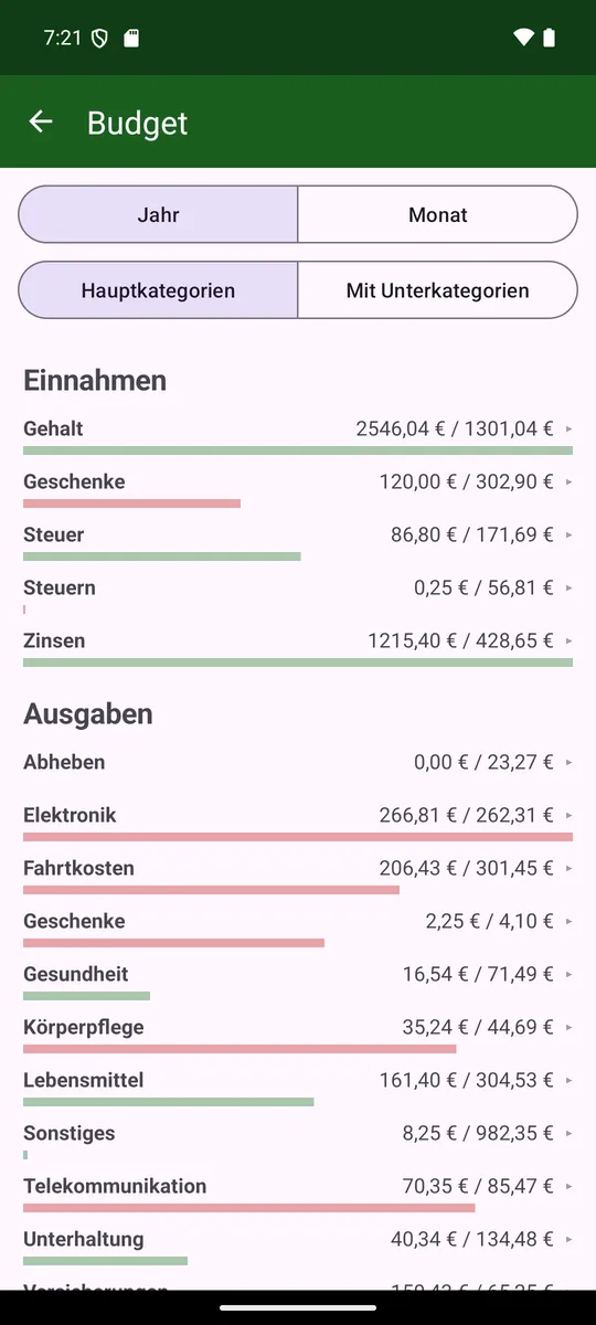 Budget-Seite: Ist/Soll je Kategorie, mit Fortschrittsbalken