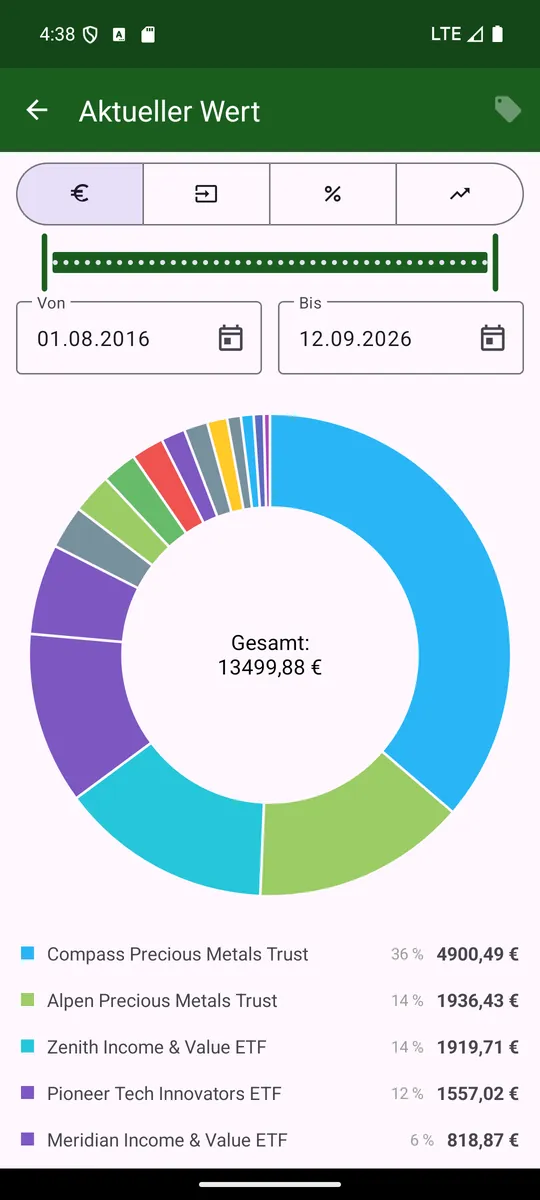 Depot-Auswertung: Symbol-Umschalter, Zeitraumfilter und Kreisdiagramm