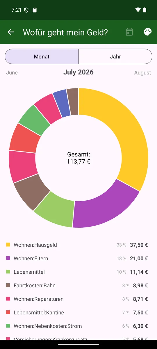 Kategorien-Kreisdiagramm: «Wofür geht mein Geld?»