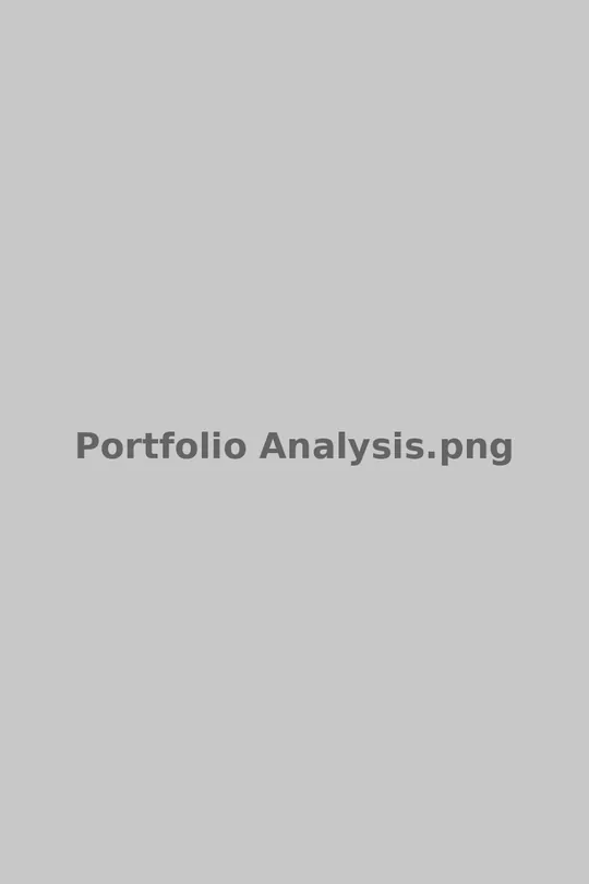 Portfolio analysis: symbol switcher, date range filter and pie chart